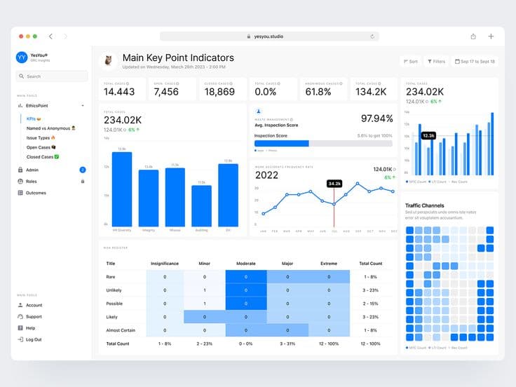 Provider dashboard preview